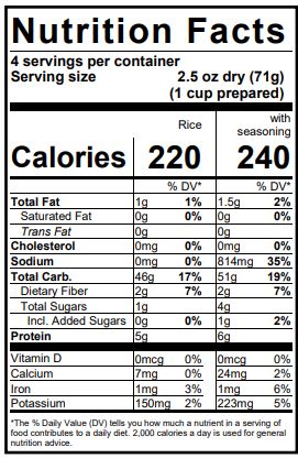 Nutritional Panel for Calico Creek